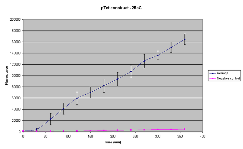 File:IC 2007 PTet 25oC 14-09.PNG