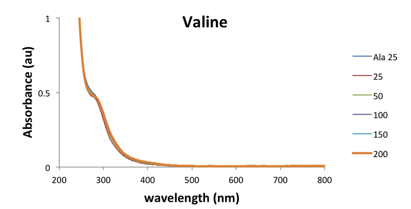 File:01112017 AuNP Val.png