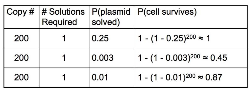 File:Dc copy number.jpg