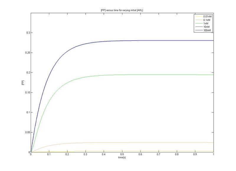 File:ID transient C2.jpg