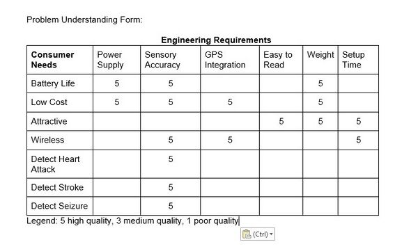 Description of image