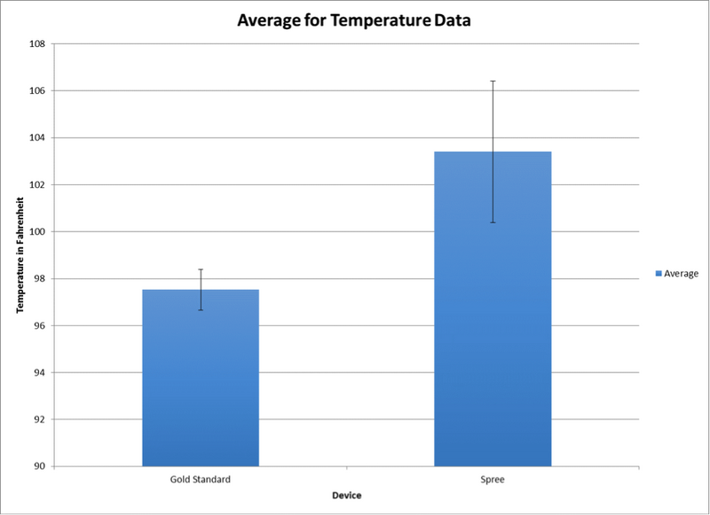 File:Temperature data graph.png