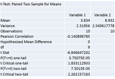 Description of image