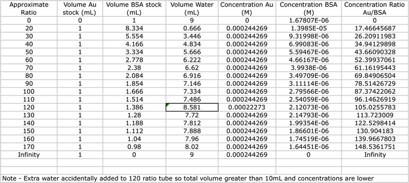 File:20130305 VolumesHbAuNPsynthesis.png