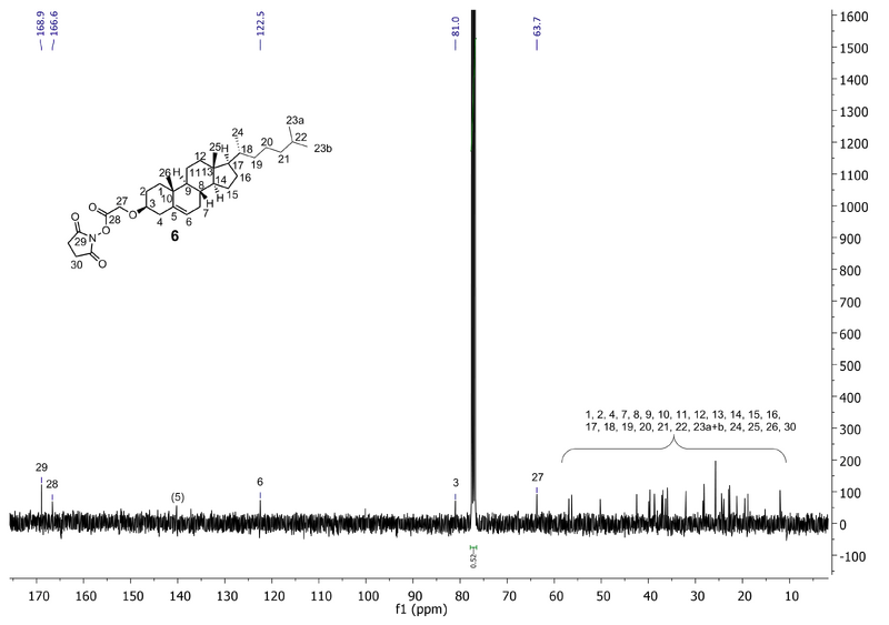 13C NMR for compound 6