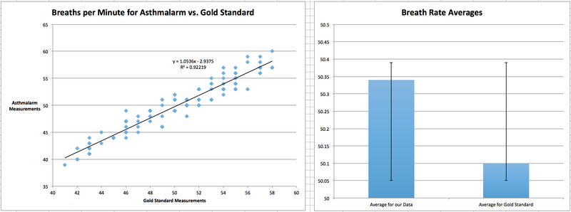 File:Graph breath rate.jpg