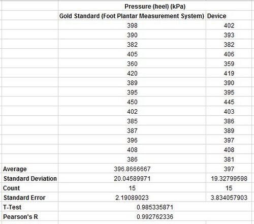 Description of image